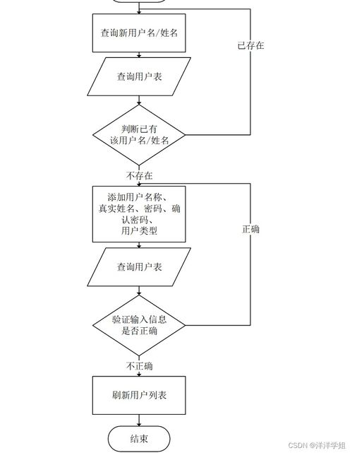 計(jì)算機(jī)畢業(yè)設(shè)計(jì)springboot疫情常態(tài)化下無(wú)接觸物流配送服務(wù)系統(tǒng)設(shè)計(jì)與實(shí)現(xiàn)872939