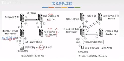 DNS系統(tǒng) 計(jì)算機(jī)系統(tǒng)中不可或缺的服務(wù)架構(gòu)