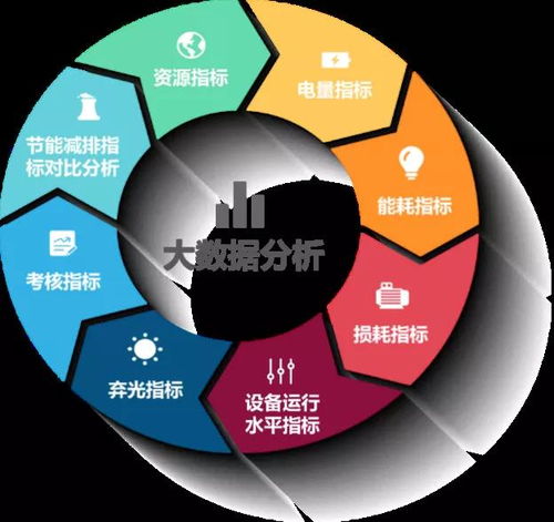 總工程師開講 智慧工廠系統架構搭建全解析